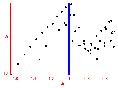 Strength function log